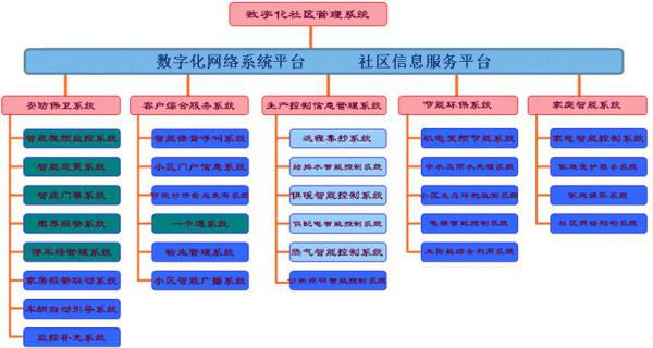 菲旺數(shù)字化社區(qū)解決方案 重塑物業(yè)管理與配套服務(wù)新生態(tài)